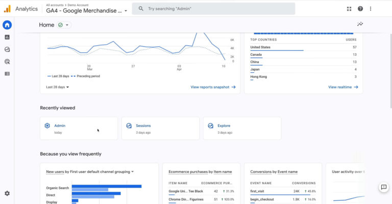 Google Analytics 4 (GA4) - Beginners Guide