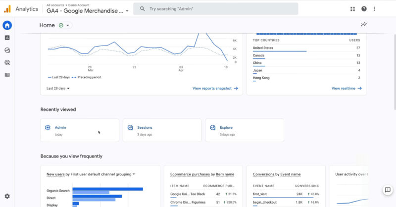 Google Analytics 4 (GA4) - Beginners Guide